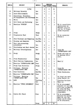 1968 10 Block & Detailed Syllabus P07 Admin Peace 2