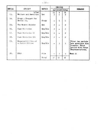1968 10 Block & Detailed Syllabus P12 Leadership 2
