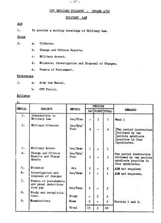 1968 10 Block & Detailed Syllabus P17 Military Law
