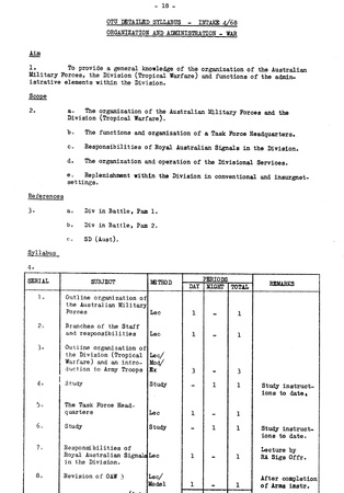 1968 10 Block & Detailed Syllabus P18 Org & Admin War 1