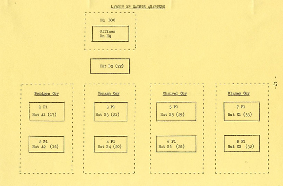 05 1970 4 Coy Huts