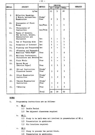 1968 10 Block & Detailed Syllabus P15 Military Expression 2