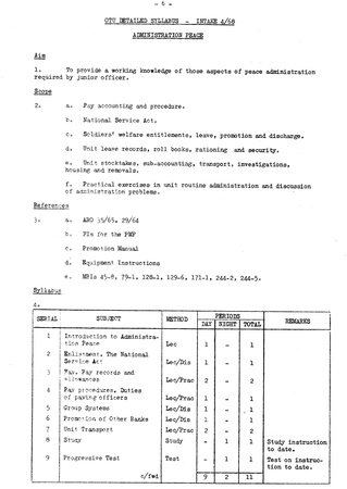 1968 10 Block & Detailed Syllabus P06 Admin Peace 1