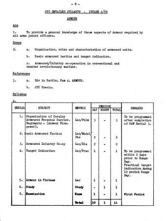 1968 10 Block & Detailed Syllabus P08 Armour