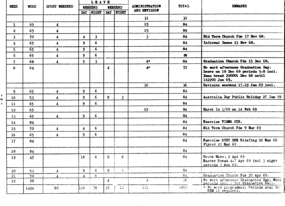 1968 10 Block & Detailed Syllabus P04 Weekly Breakdown